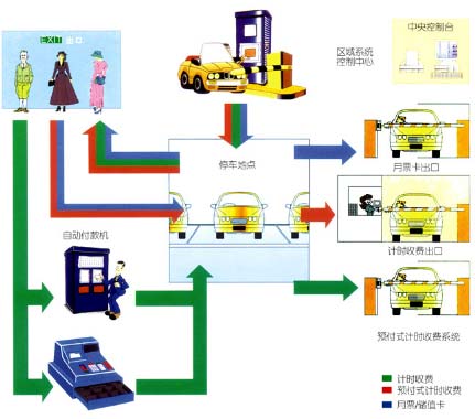 停車設(shè)備
